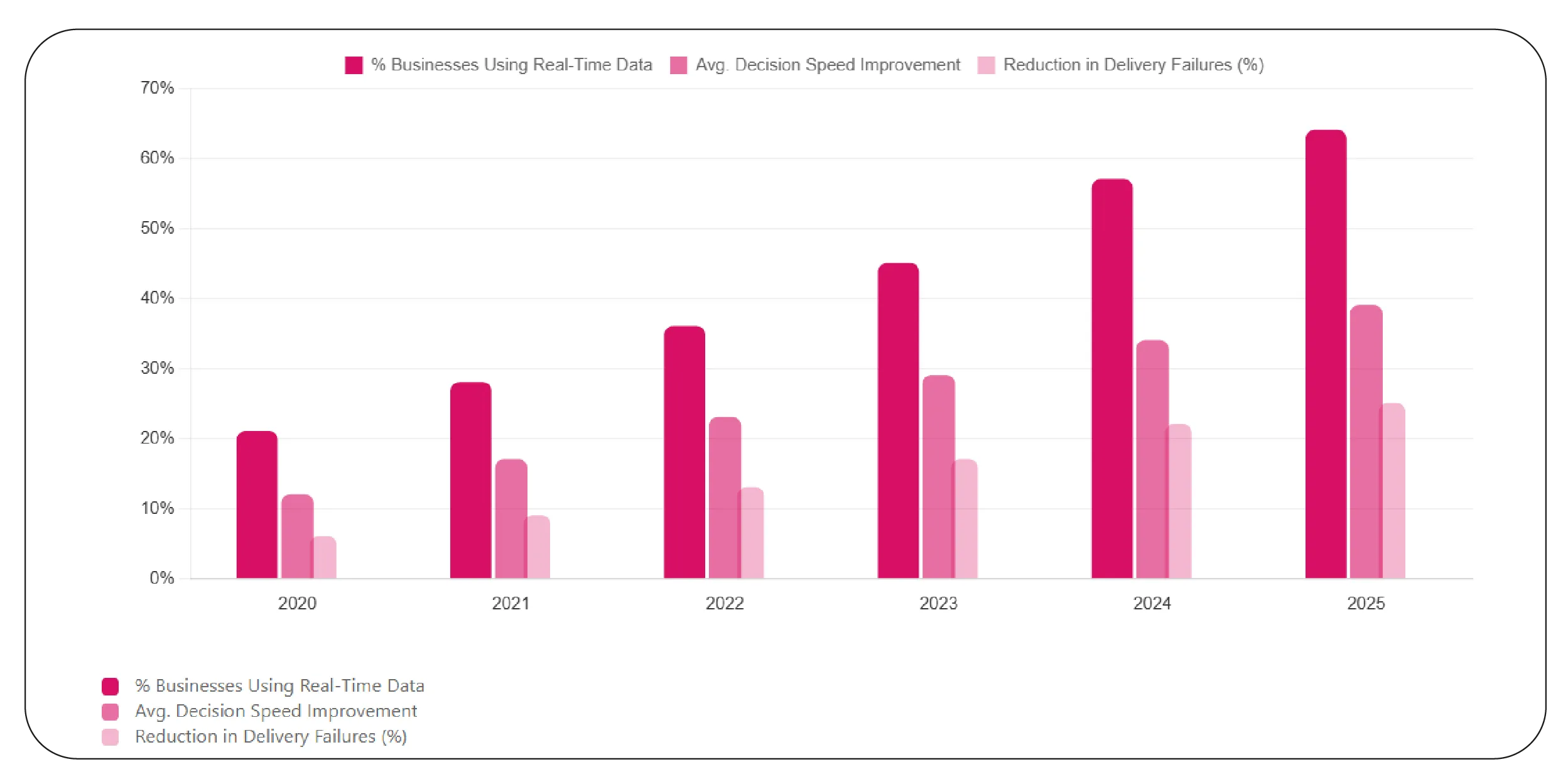 Using Instant Data Streams for Live Decision-Making